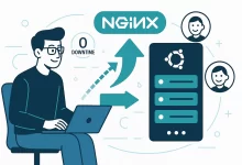 How I Set Up and Managed Nginx on Ubuntu: Architecture, Installation, Commands, and Upgrades-FoxDoo Technology
