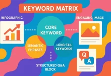 SEO Mastery in 2025: Unlocking the Secrets to Skyrocketing Traffic-FoxDoo Technology