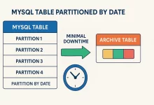 Why I Avoid Using DELETE for Massive MySQL Data Deletions-FoxDoo Technology