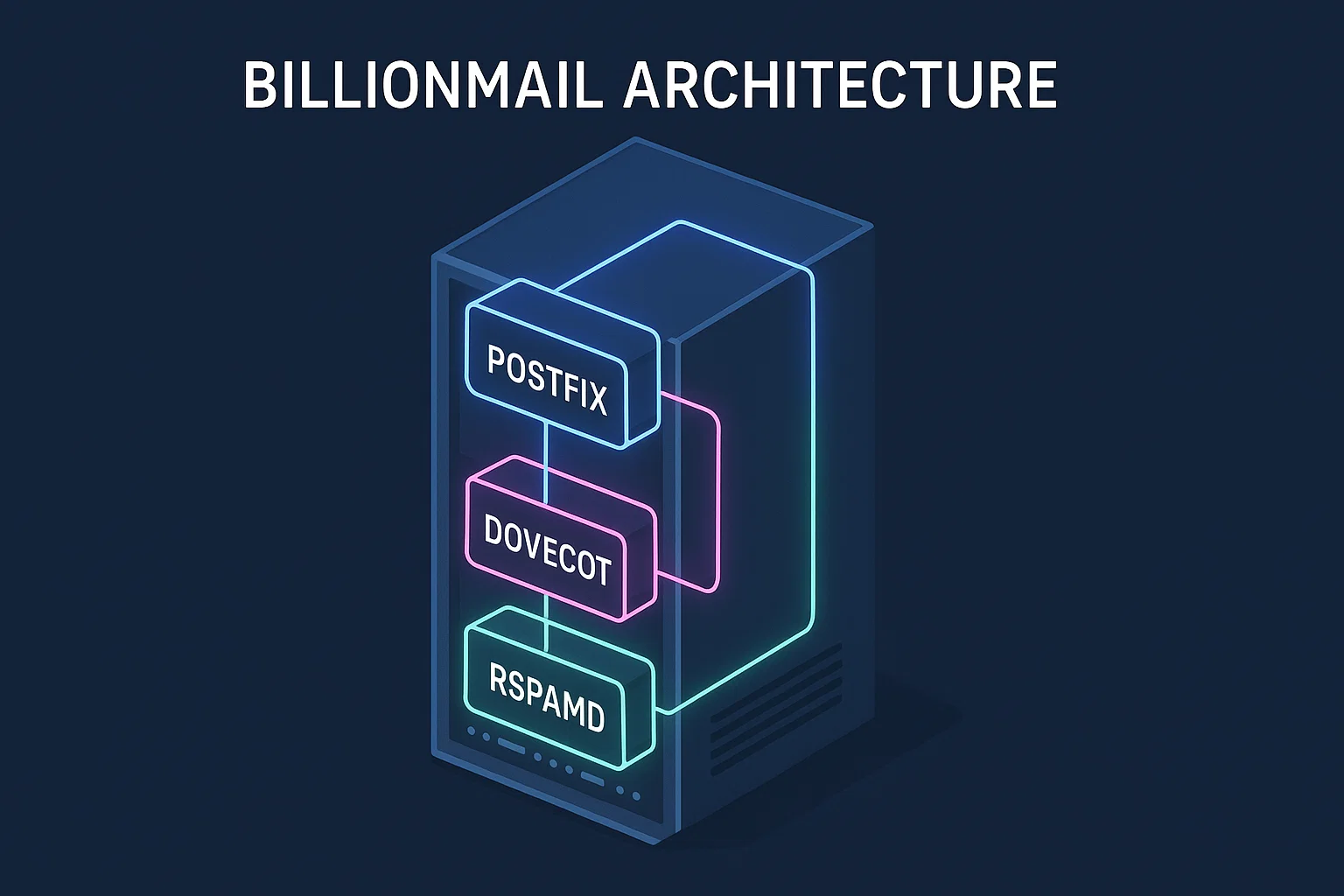 BillionMail Architecture