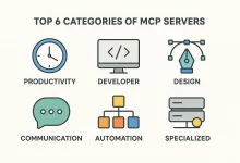 Unlocking MCP Servers: How They’re Supercharging Your AI Workflow-FoxDoo Technology