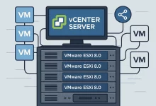 VMware ESXi 8.0 and vCenter Server 8.0 Deployment: A Deep Dive-FoxDoo Technology