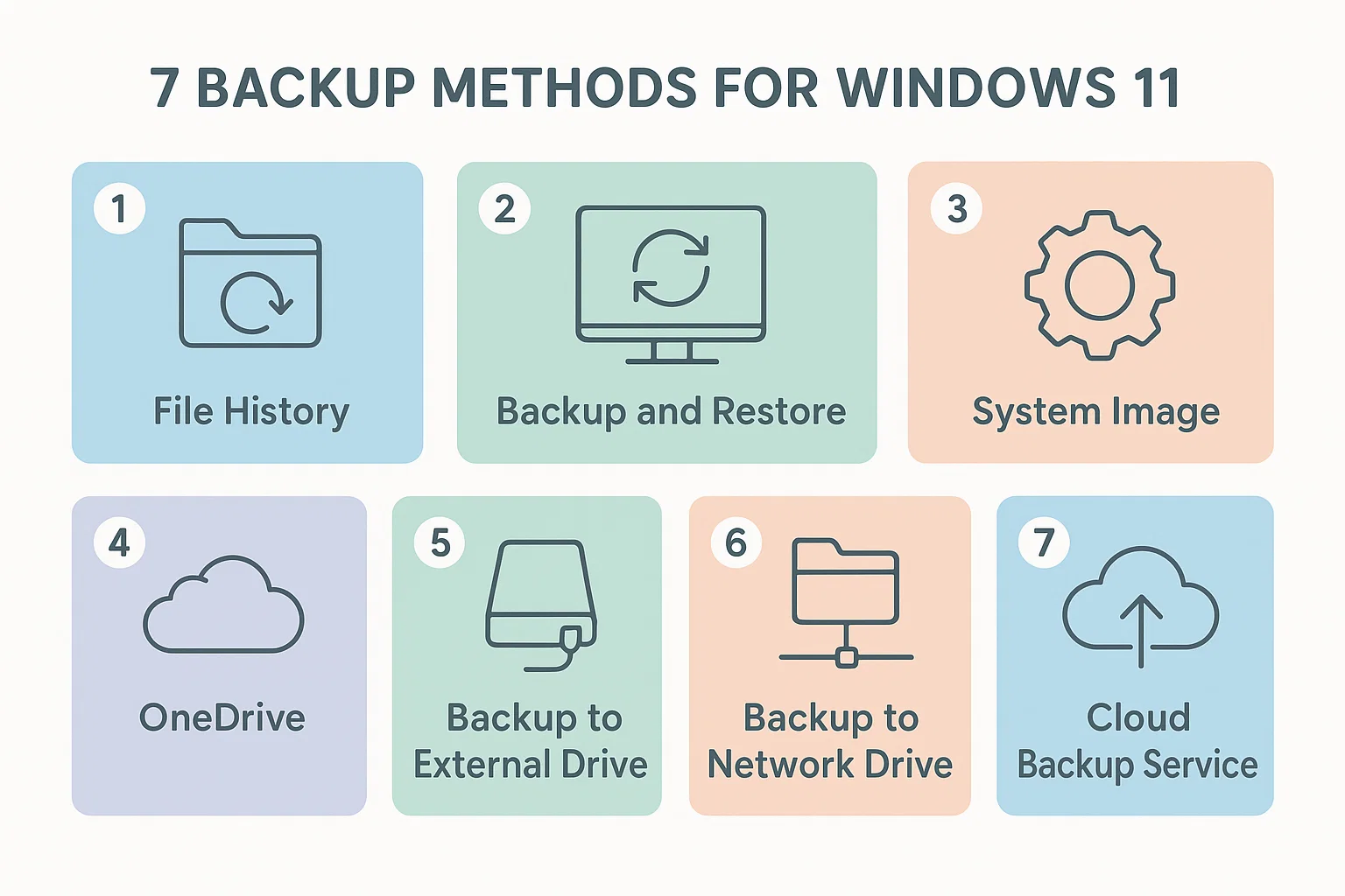 Windows 11 System Backup full system image wizard