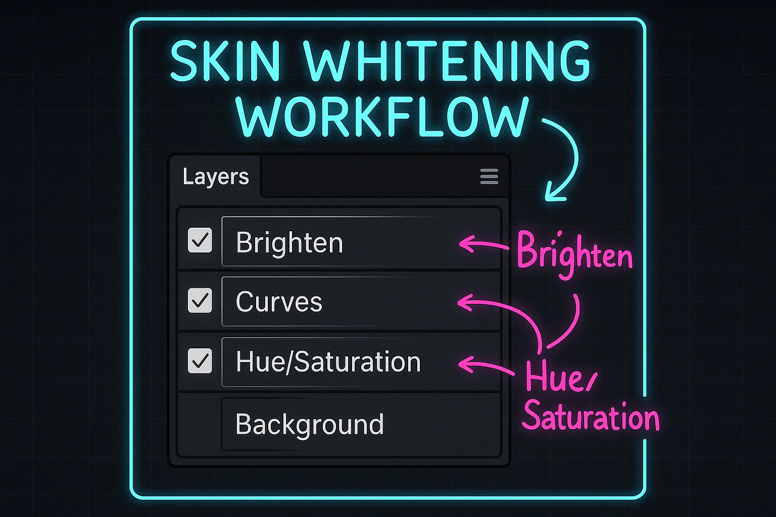 Workflow Integration & Automation