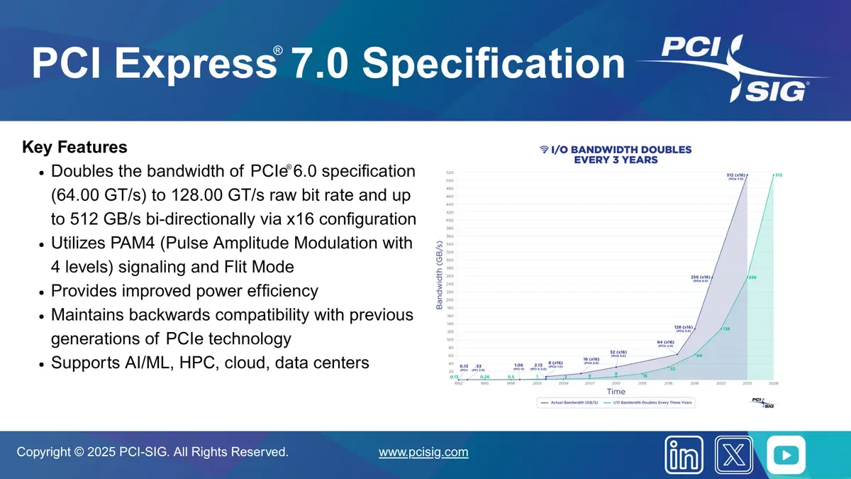 PCIe 7.0 at a Glance