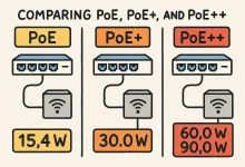 PoE Switch: 9 Brilliant Breakthroughs That Supercharge Your Network-FoxDoo Technology