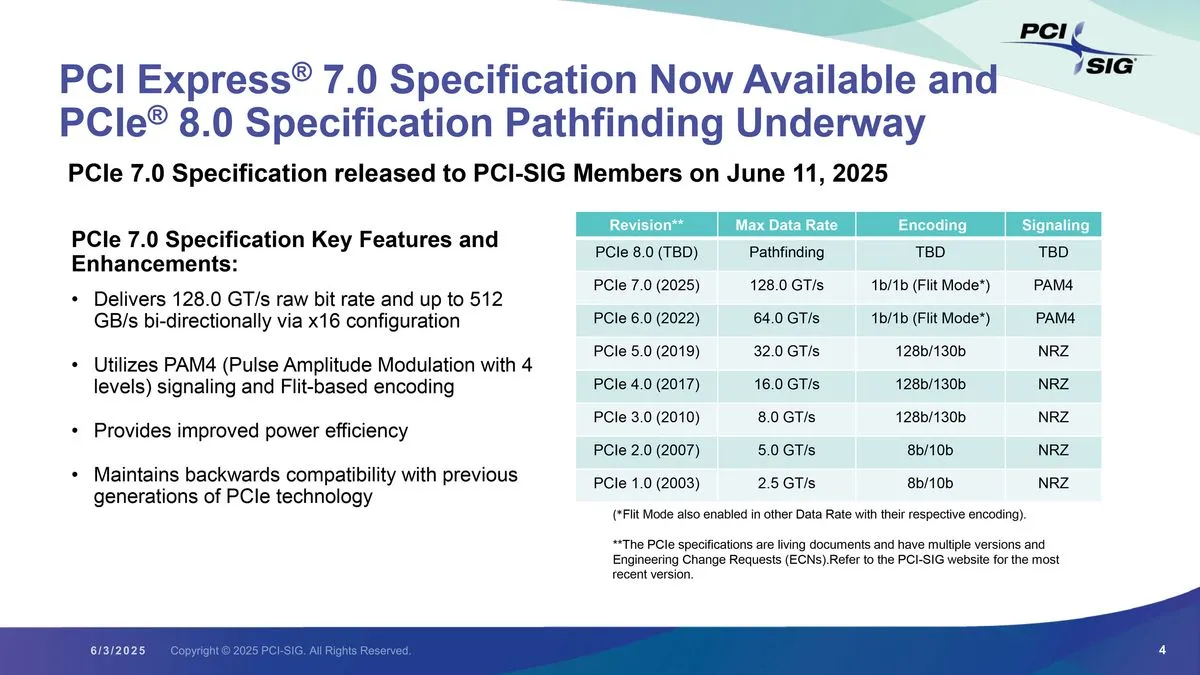 the performance of PCIe 7.0