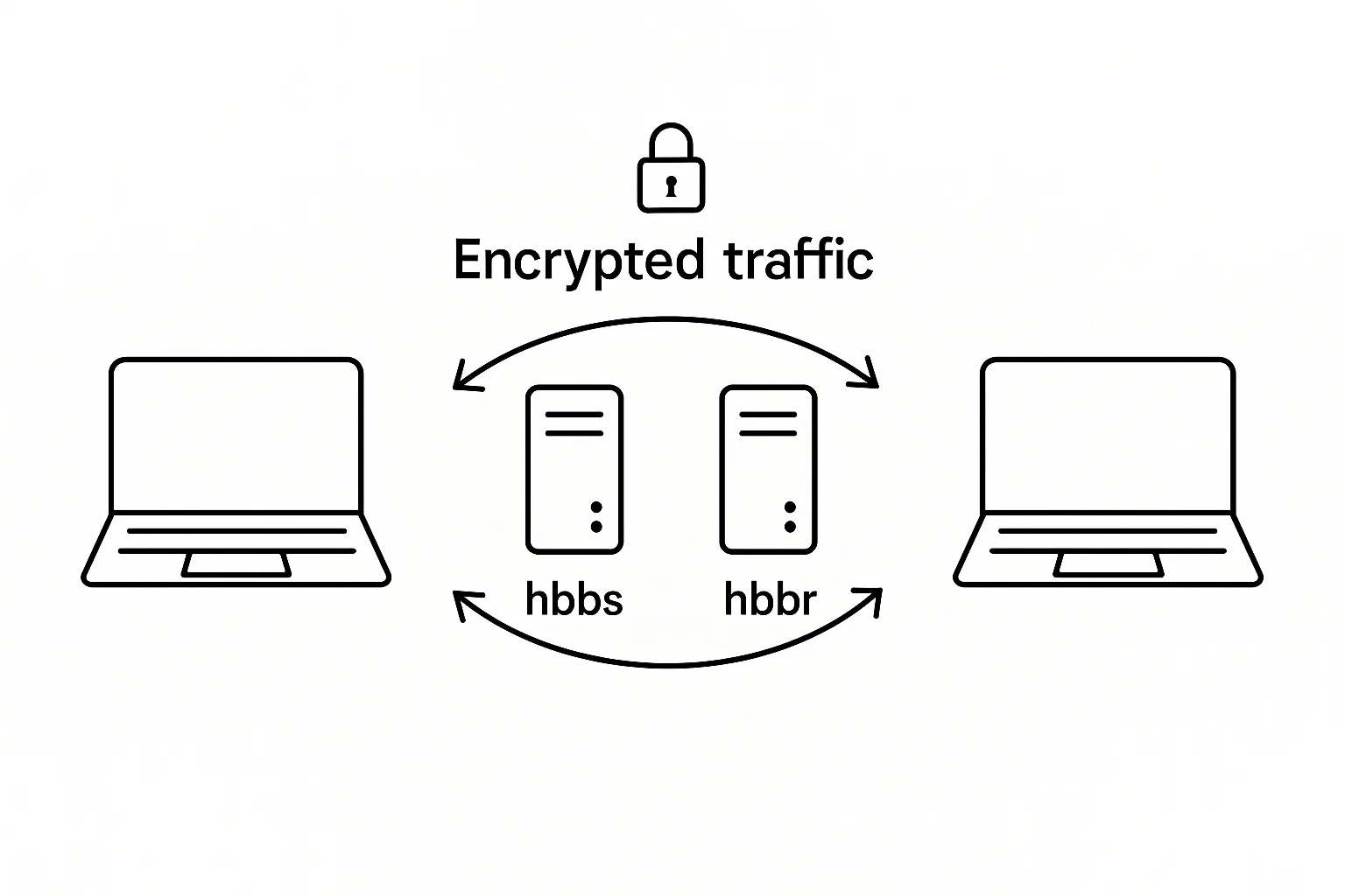 RustDesk Server Diagram