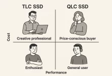 TLC vs QLC SSD – 15 Brutally Honest Truths for Every PC Builder in 2025-FoxDoo Technology