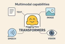 Hugging Face Transformers: 11 Game-Changing Truths That Obliterate AI Pain Points-FoxDoo Technology