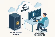 Ollama Tutorial: 17 Epic Pro Techniques for Blazing-Fast Local LLMs-FoxDoo Technology