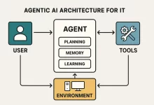Agentic AI: 27 Unstoppable, Game‑Changing Plays for Real‑World IT Ops-FoxDoo Technology
