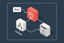 n8n AI Workflow: 21 Brilliant Power Moves for Fail-Safe Automation-FoxDoo Technology