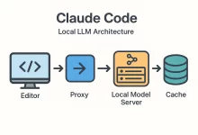 Claude Code local LLM — the field-tested way to run it entirely on your machine-FoxDoo Technology