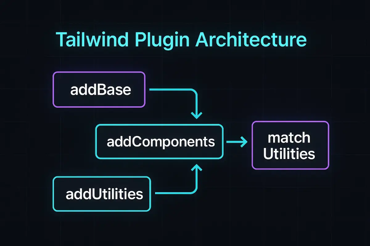 Tailwind Plugin Architecture