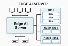 Edge AI Server: 33 Unstoppable, Field‑Tested Moves for Real‑Time Inference That Actually Works-FoxDoo Technology