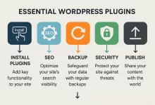 Essential WordPress plugins – 27 Unbeatable Picks + Best‑Combo Stack (2025)-FoxDoo Technology