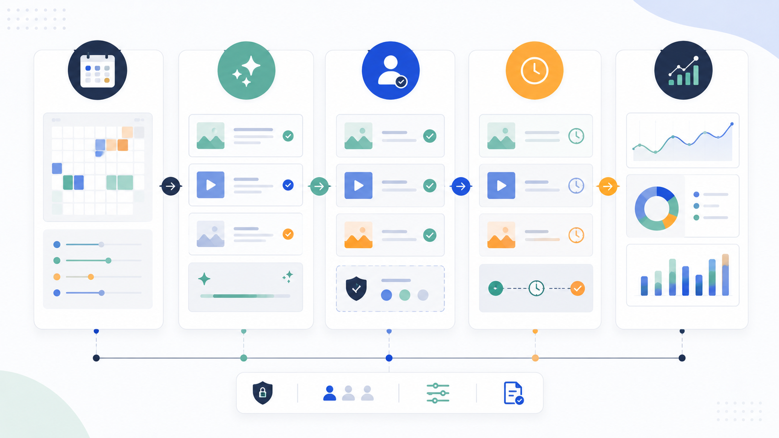 AI social media scheduling approval workflow and analytics diagram